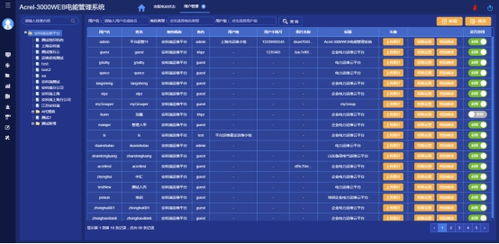 淺析工廠電能管理系統改造與聲訊系統的集成選型