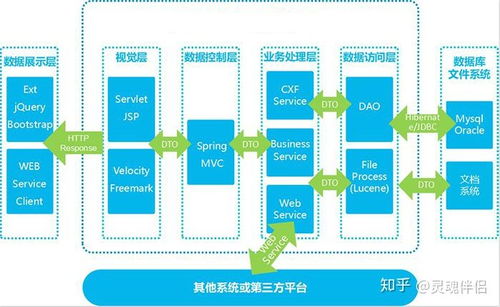 數商云供應鏈集采管理系統解決方案 產品特色、核心功能、架構與聲訊系統全解析