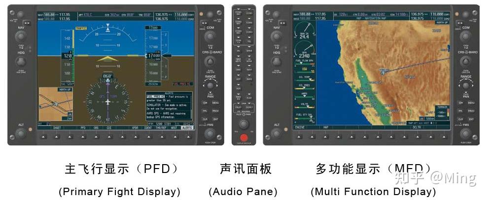 全球航電系統與聲訊系統技術對比 誰是領航者？